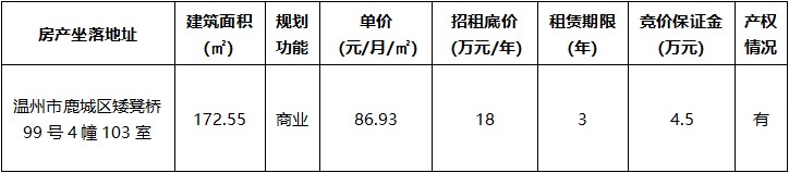 標(biāo)的情況（矮凳橋）.jpg