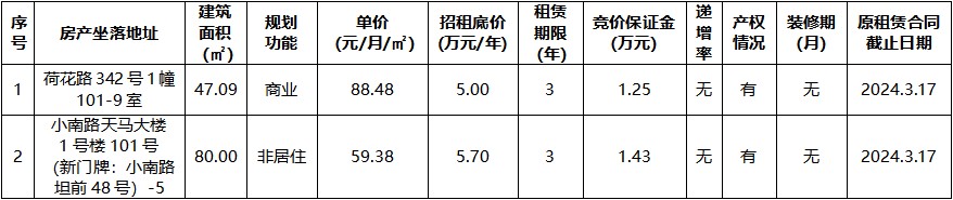 荷花路342號1幢101-9室等2宗.jpg