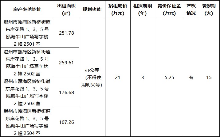 標(biāo)的情況.jpg