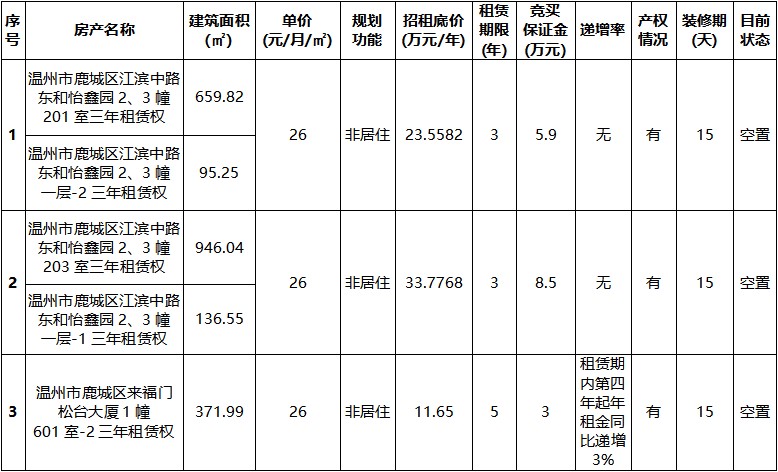 東和怡鑫園2、3幢一層-2及201室等3處.jpg