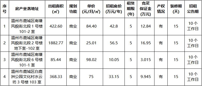 南塘風(fēng)貌街北段1號(hào)樓101-2室等四宗.jpg