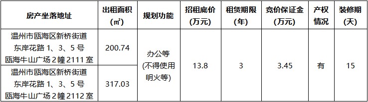 甌海牛山廣場2幢2111室、2112室.jpg