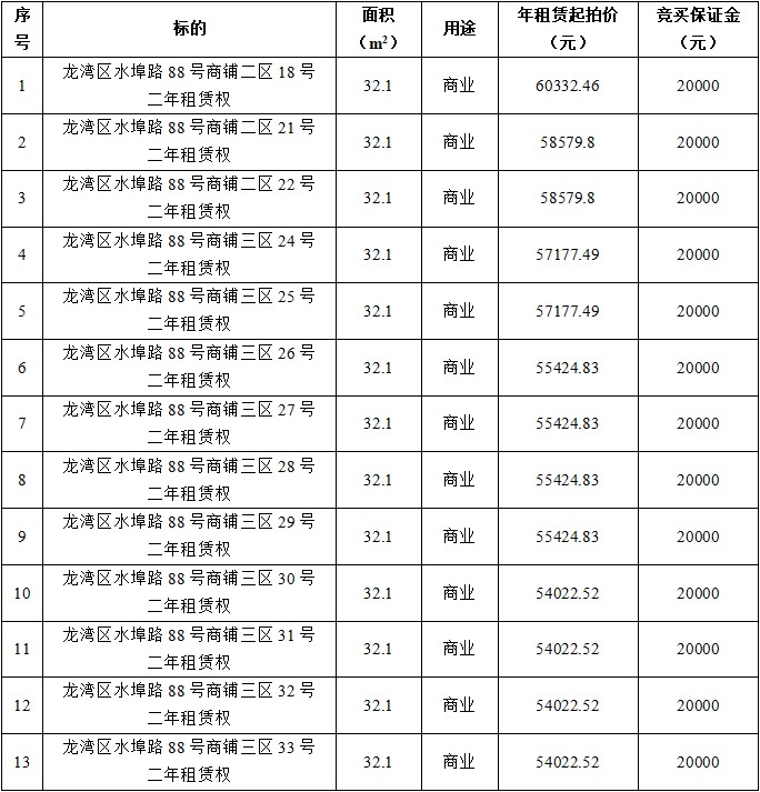 龍灣區(qū)水埠路88號二區(qū)、三區(qū)共13間.jpg