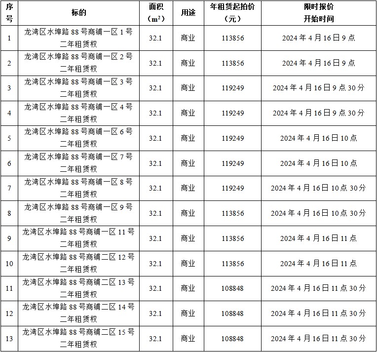 龍灣區(qū)水埠路88號(hào)一區(qū)、二區(qū)共13間.jpg