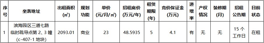 濱海園區(qū)三道七路臨時(shí)疏導(dǎo)點(diǎn)第2、3幢（c-407-1地塊）.jpg