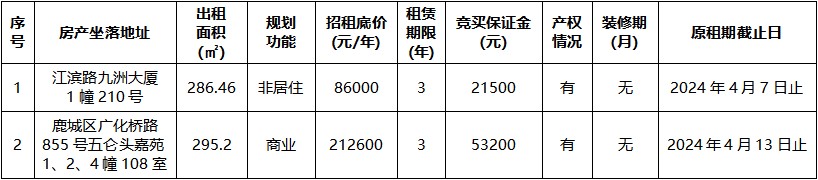 九洲大廈、五侖頭嘉苑.jpg