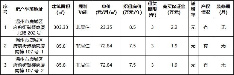 鼓樓商廈北幢202號(hào)等三宗.jpg