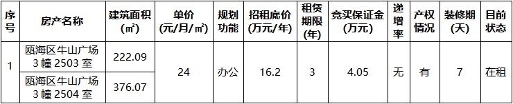 甌海區(qū)牛山廣場(chǎng)3幢2503室、2504室.jpg